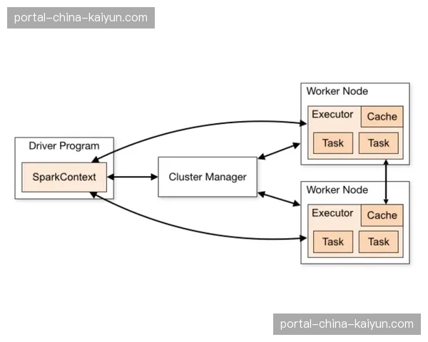 低延时传输技术结合边缘计算节点 提升数据流实时处理效能